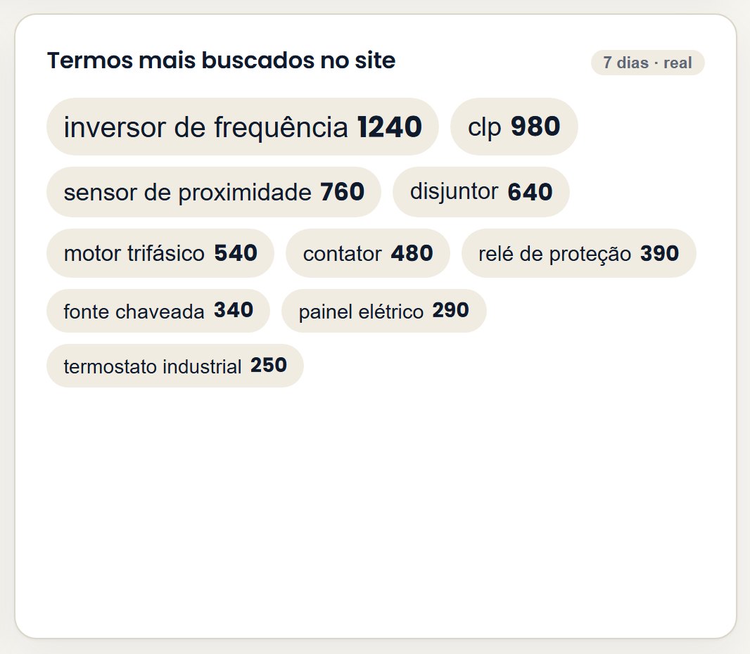 Painel Superpowers — O que o cliente busca no seu site